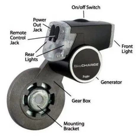 BikeCharge Dynamo - so funktionierts BikeCharge Dynamo - so funktionierts
