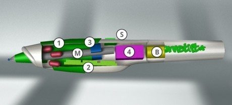 Lernstift - Aufbau (Bildquelle: lernstift.com)