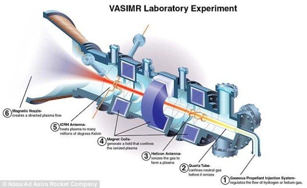 Vasimr