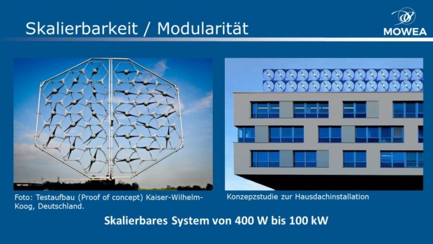 Modulare Windkraftanlage von Moewa für Zuhause, Entwicklungsländer oder Gebäude