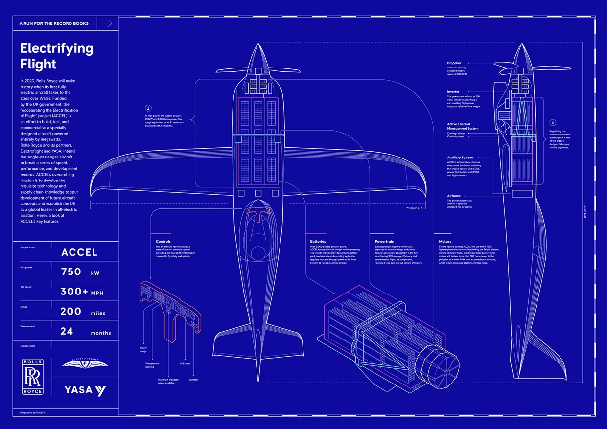 rolly royce electric plane