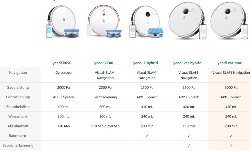 Yeedi Saugroboter & Wischroboter Modelle im Vergleich