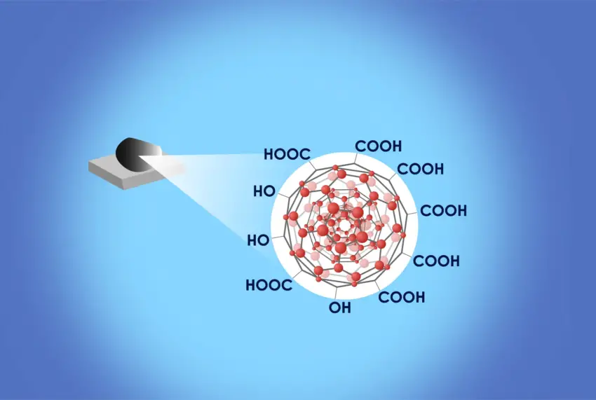 Kohlenstoff-basierte Nanomaterialien